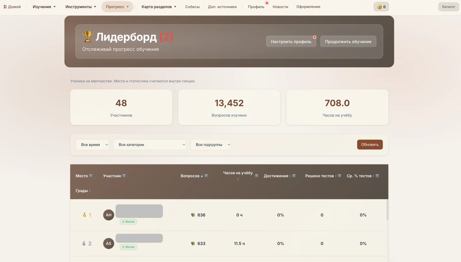 Лидерборд учеников на менторстве